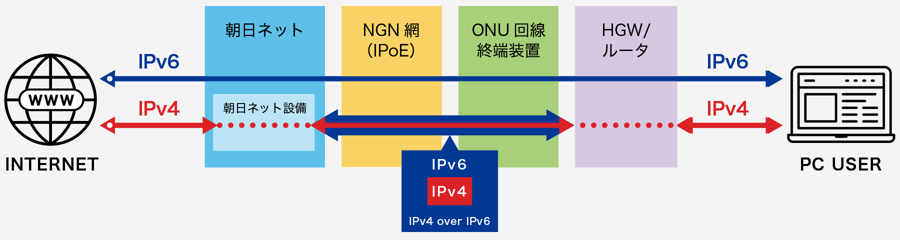 サービス構成図